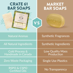 Crate 61 Organics envase kraft reciclado para packaging sostenible.