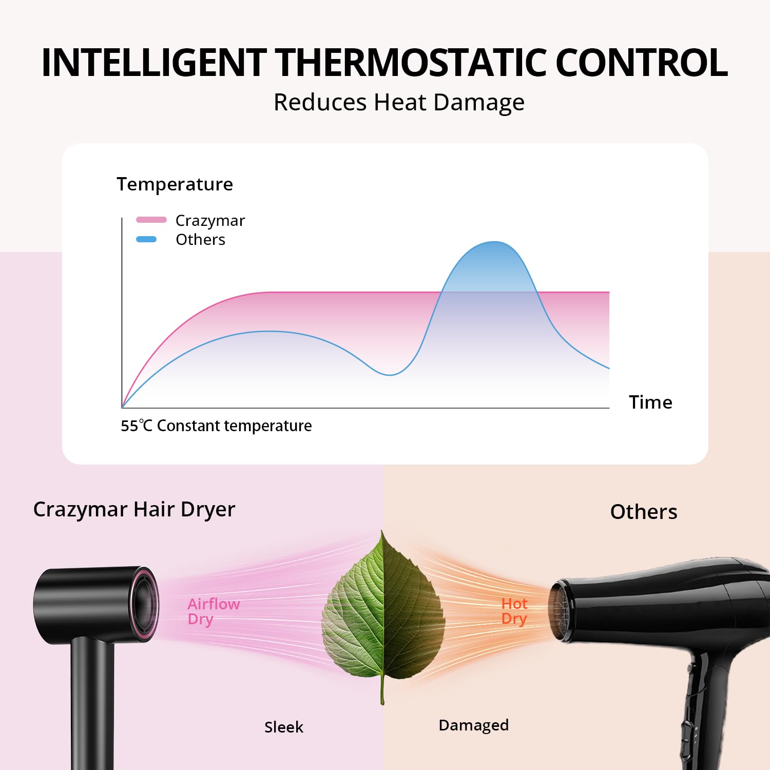 CrazyMar cuatro temperaturas para controlar el calor y el estilo