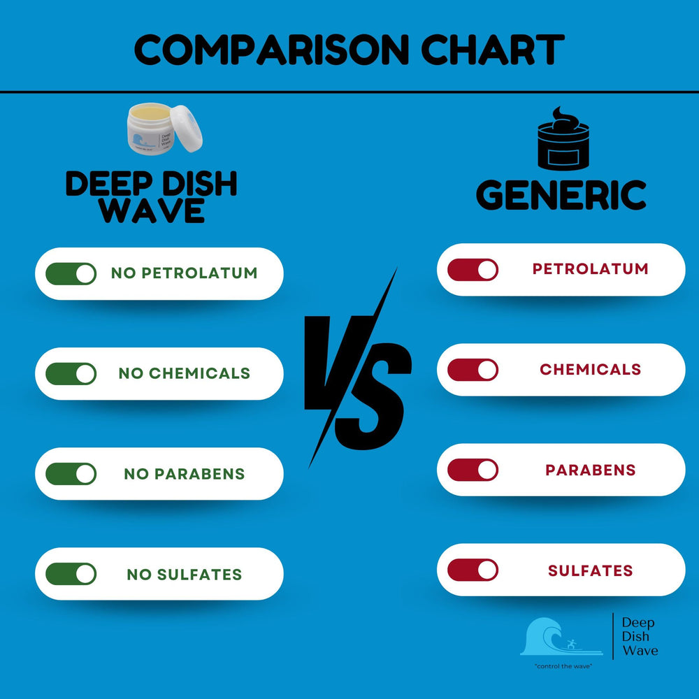 Deep Dish Wave, textura ligera, sin sensación grasa al aplicar.
