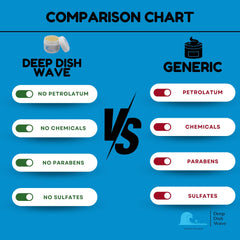Deep Dish Wave, textura ligera, sin sensación grasa al aplicar.
