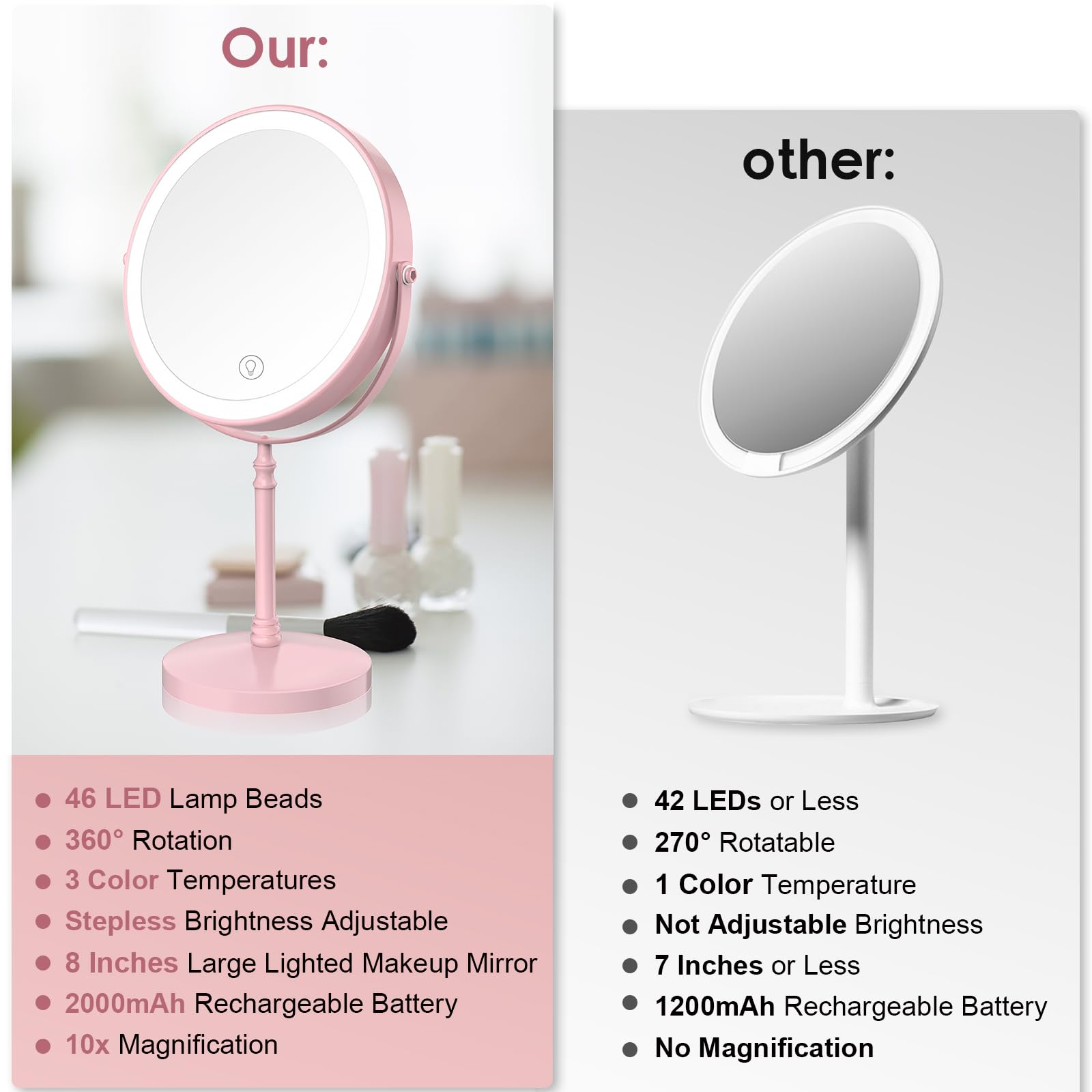 DEIOVWXS espejo maquillaje iluminado 8 pulgadas base antideslizante