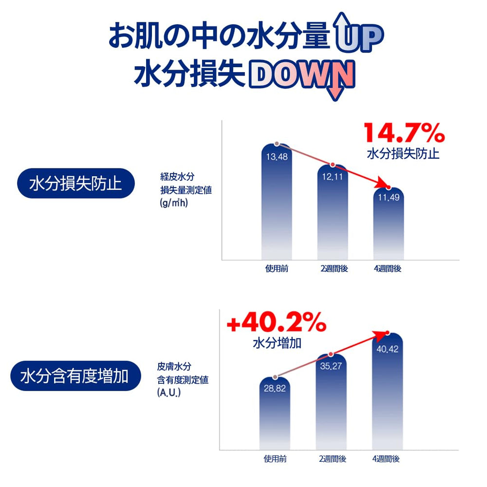 Aplicación en manos con Derma B CeraMD para alivio suave.