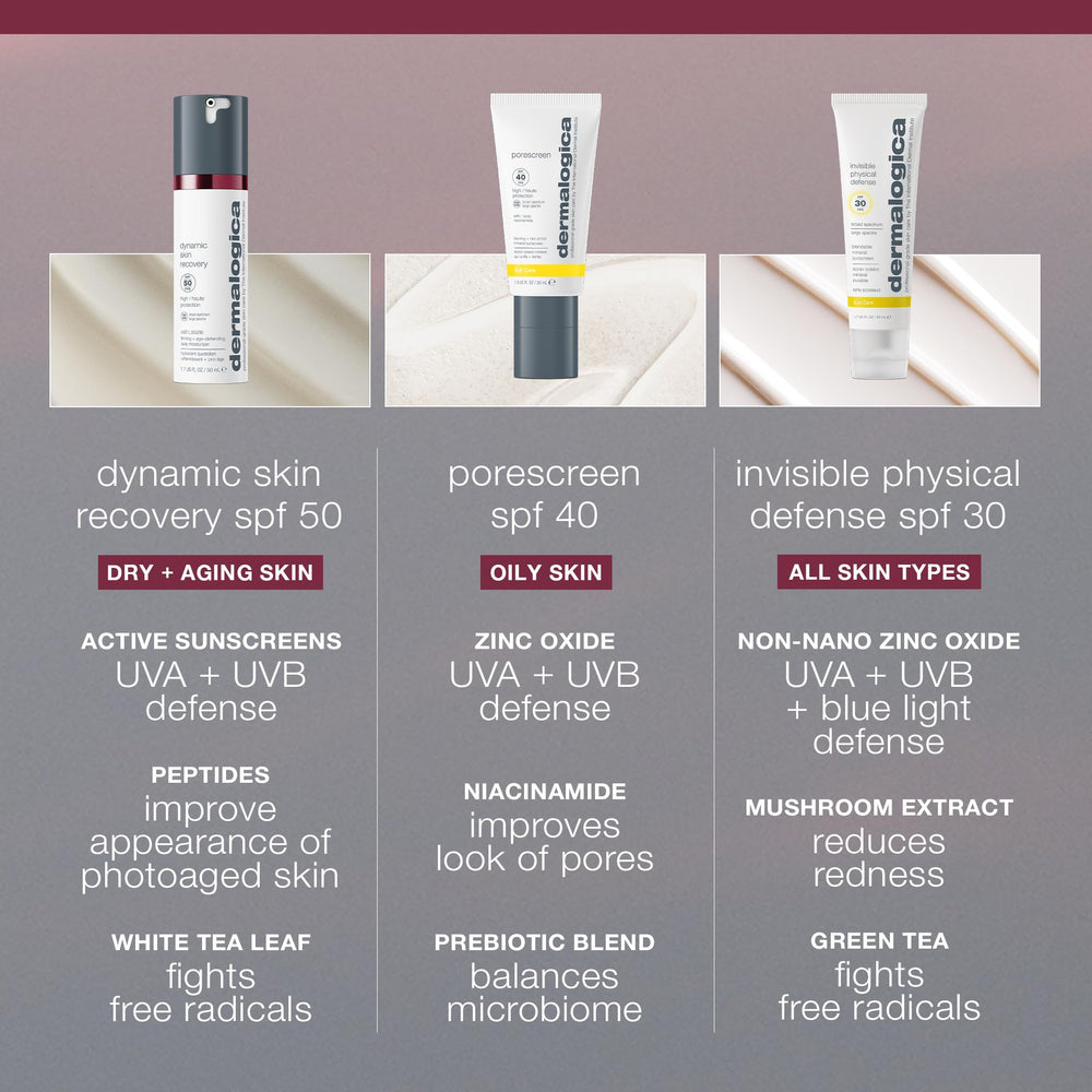Dermalogica crema con acabado suave y no graso tras aplicación.