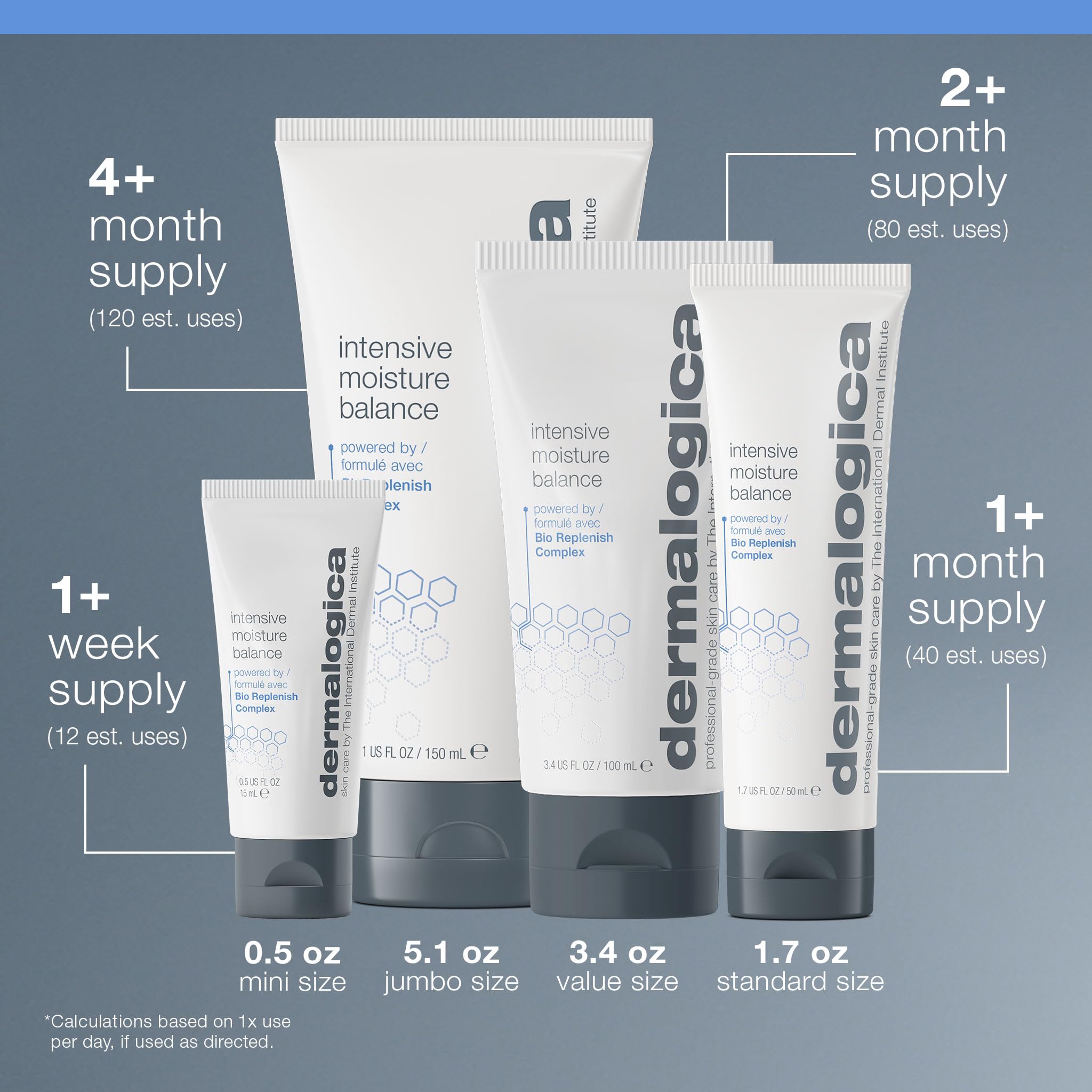 Aplicación diaria de Dermalogica por la mañana y noche en rostro.