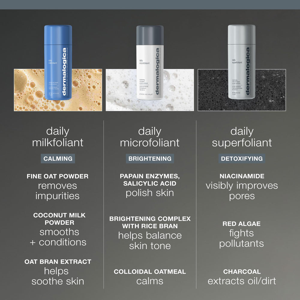 Dermalogica Daily Milkfoliant, aplicacion-rostro: fácil uso en rutina diaria.