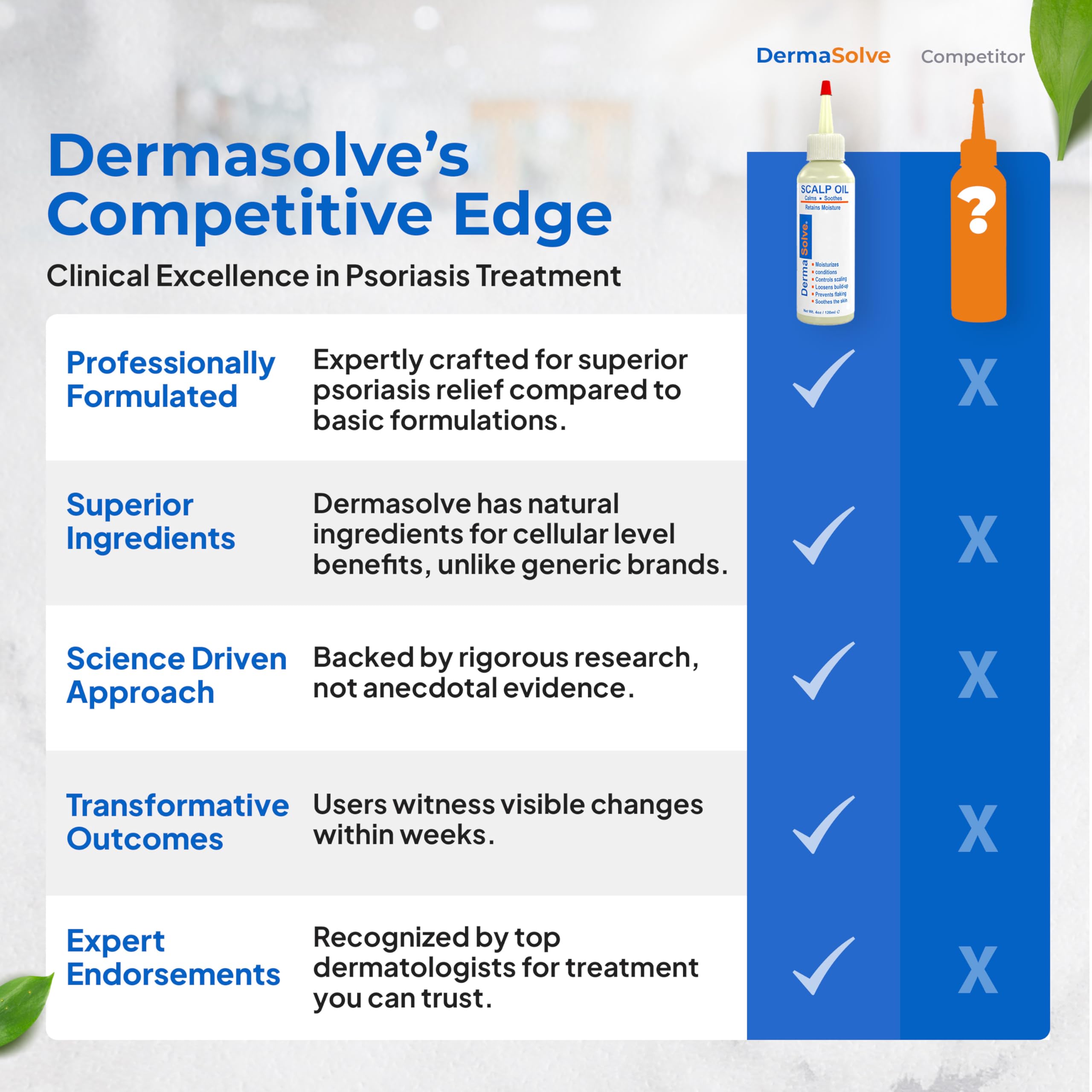 Dermasolve Cuidado especial capilar: nutrición diaria y confort.