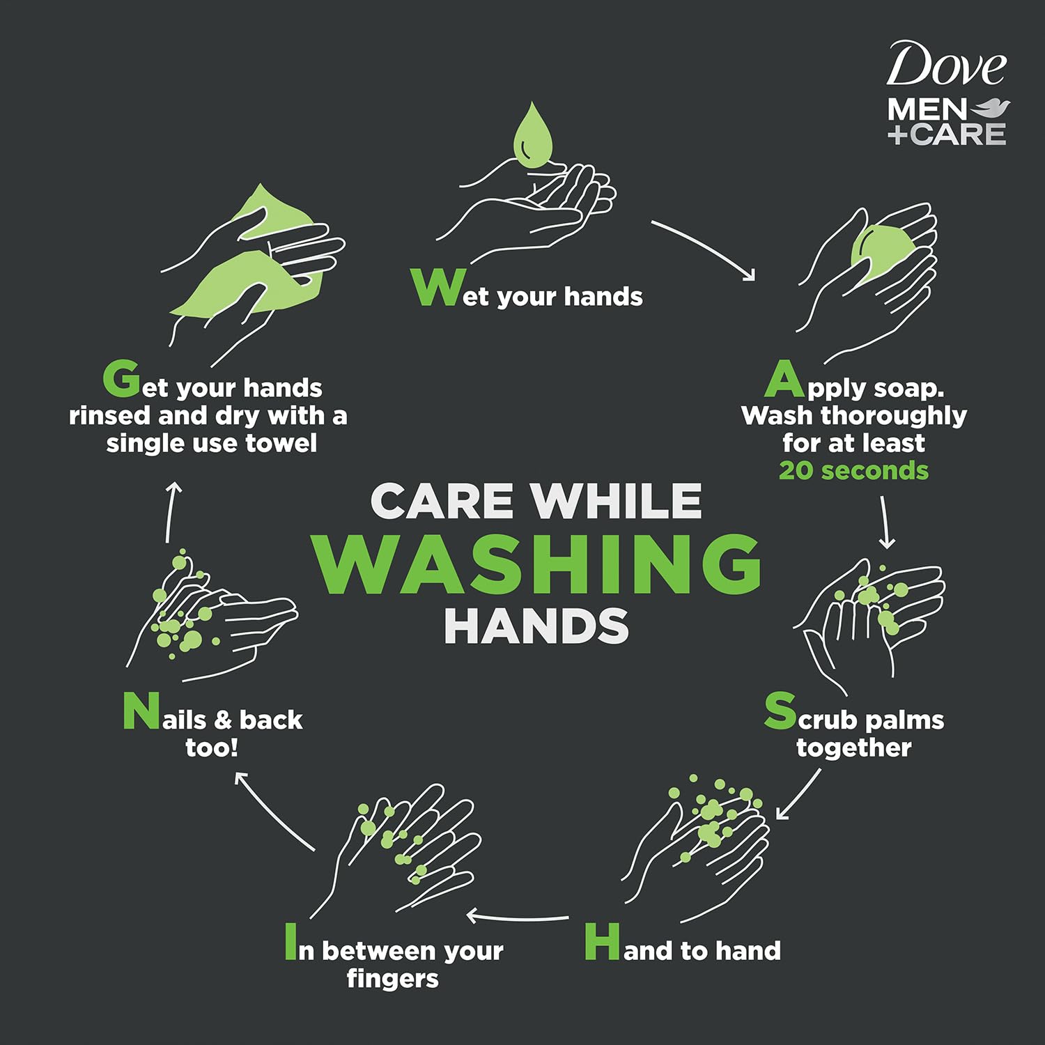Presentación práctica de Dove Men+Care para el hogar