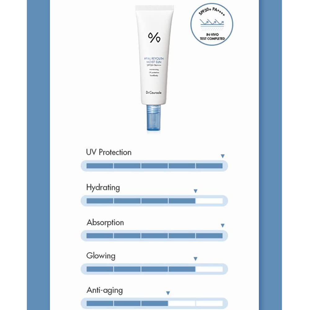 Dr. Ceuracle Hyal Reyouth Moist Sun, protección UV diaria sin halo blanco.