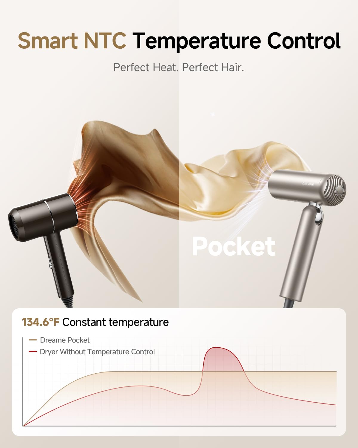 Dreame Pocket control de temperatura NTc para calor estable.