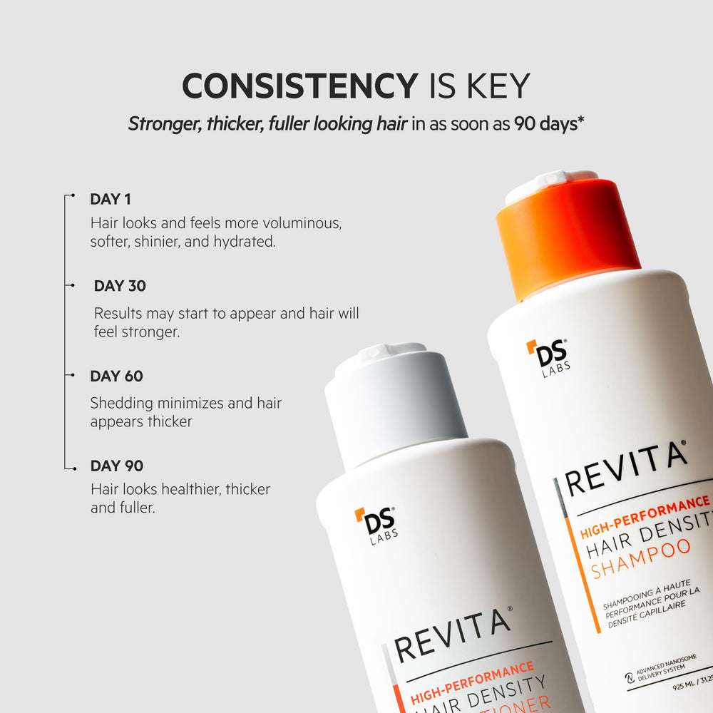 DS Laboratories Revita cuidado color, apto para cabello teñido y tratado.