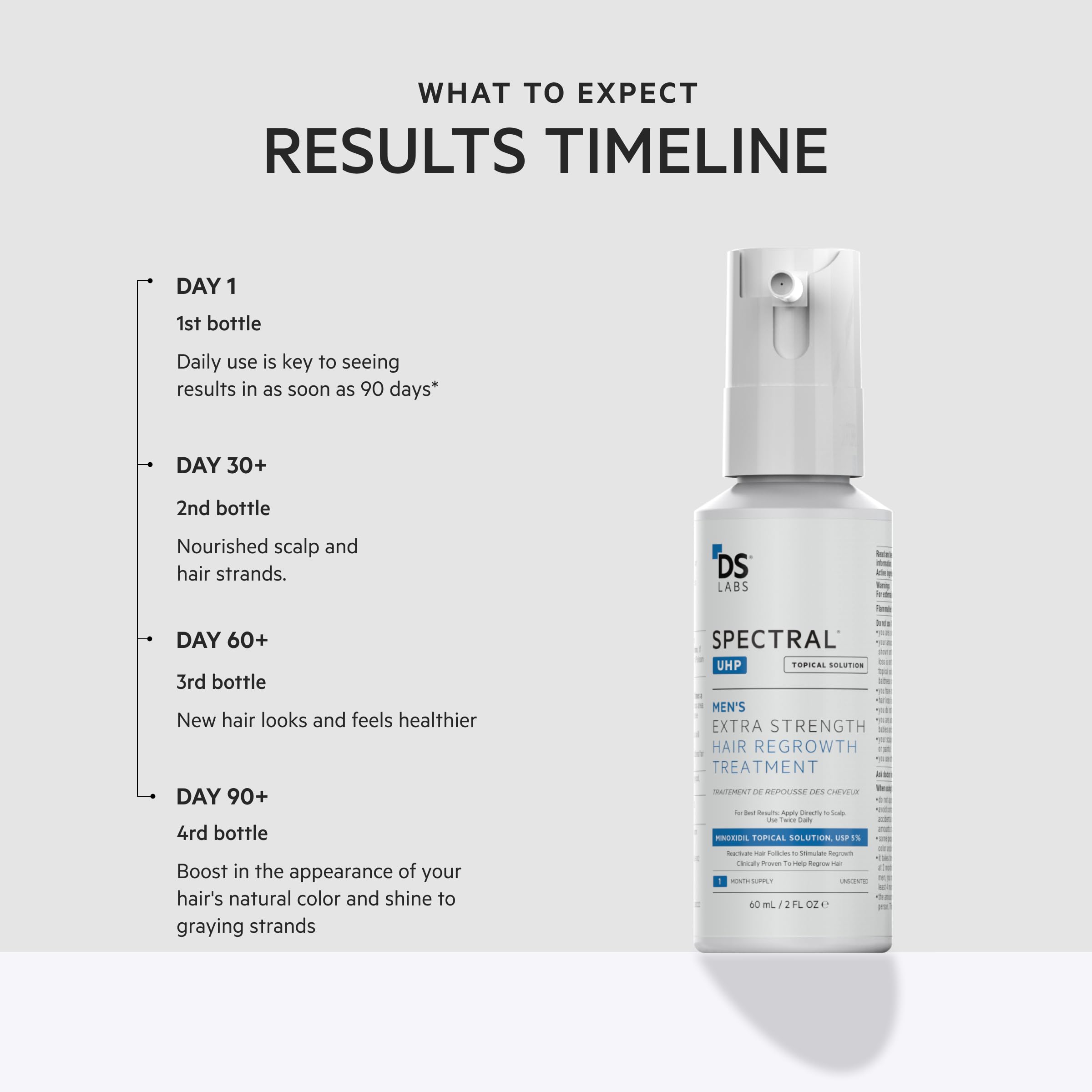 DS Laboratories Spectral.UHP envase de 60 mL, fácil de usar diario.