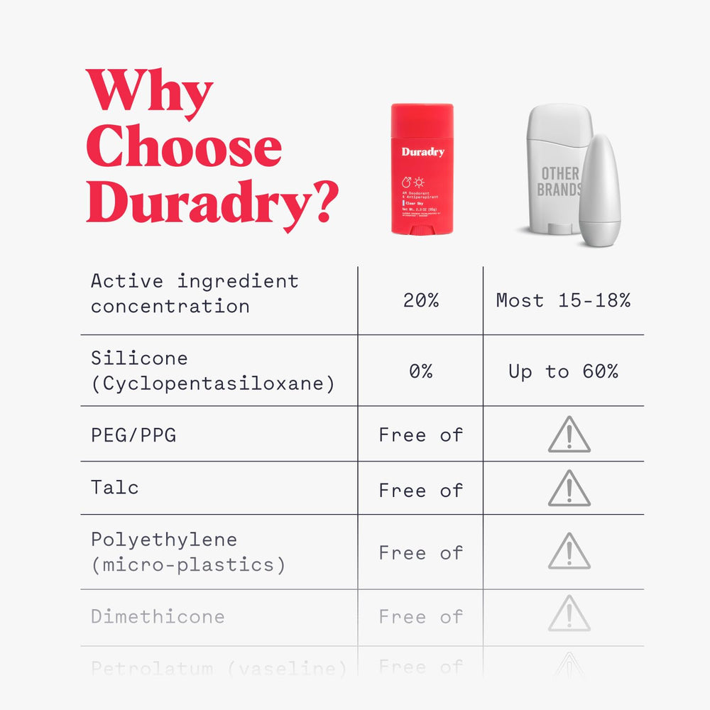 Formule Duradry Barca sans talc ni silicone pour une sensation légère.