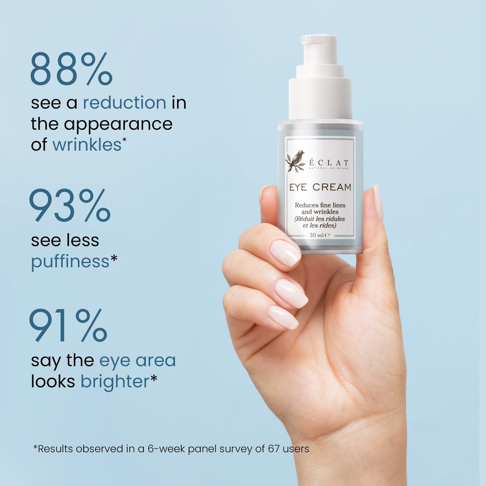 Eclat Skincare under eye cream provides hydration with hyaluronic acid for the eye area.