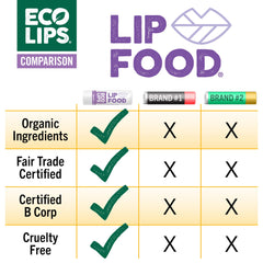 Eco Lips Lip Food ingredientes clave: calabaza, camomila y spirulina para labios saludables.