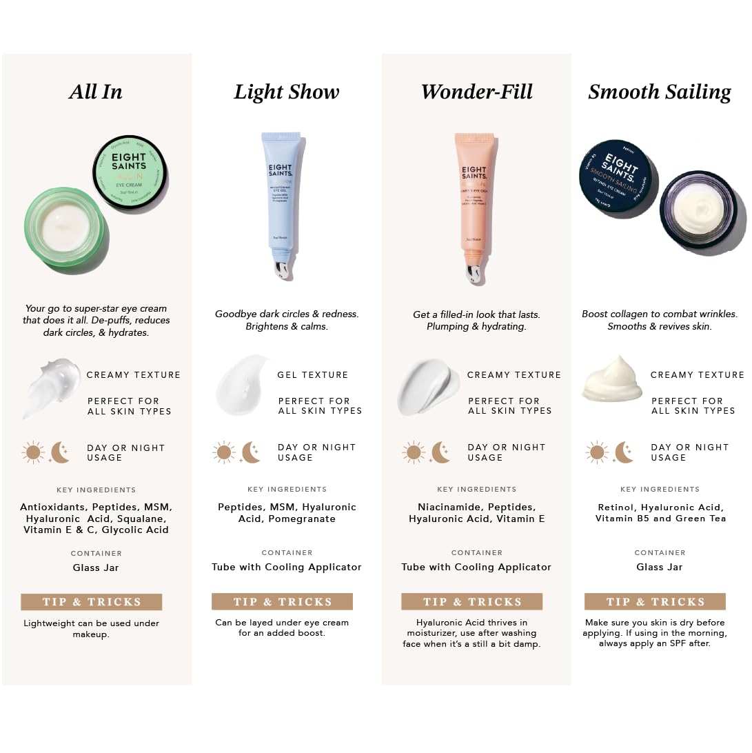 Eight Saints Crème Yeux Vitamine B5 – nourrir et soutenir l’élasticité.