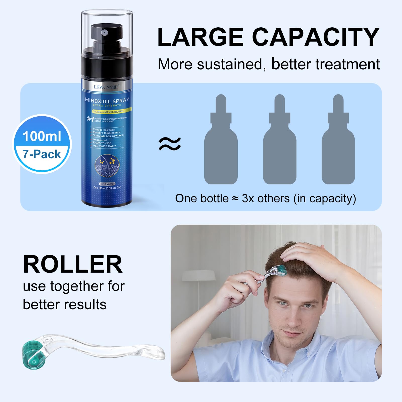 ERWCNMIE Minoxidil Spray presentación 11 meses para uso continuo