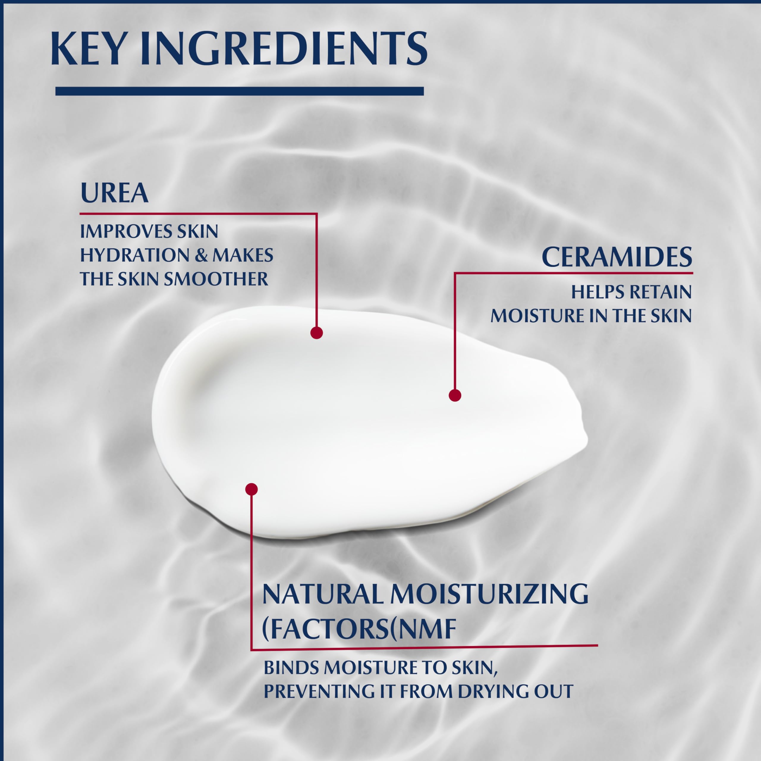 Hidratación prolongada de manos con Eucerin y urea 5%.