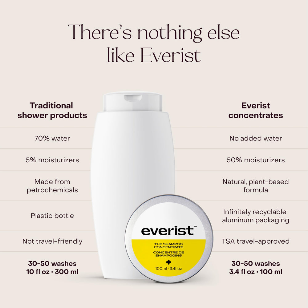 Everist Aroma de hierbas cítricas: ritual de limpieza energizante.