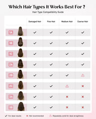 Fanttik Solo I10 APEX: tecnología iónica para suavizar el cabello durante el peinado.
