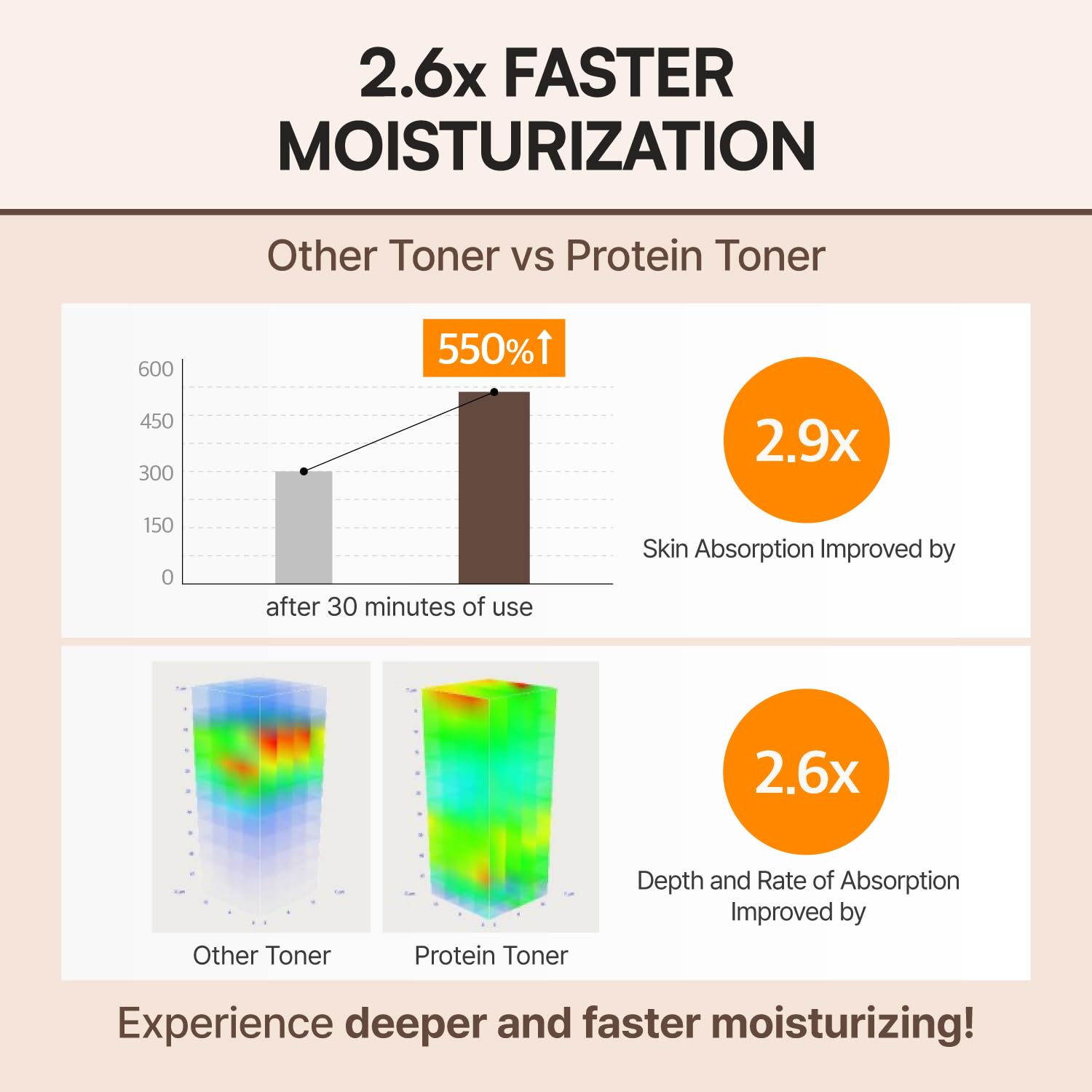 FLASKIN Tónico Lechoso absorción rápida que refresca la piel.