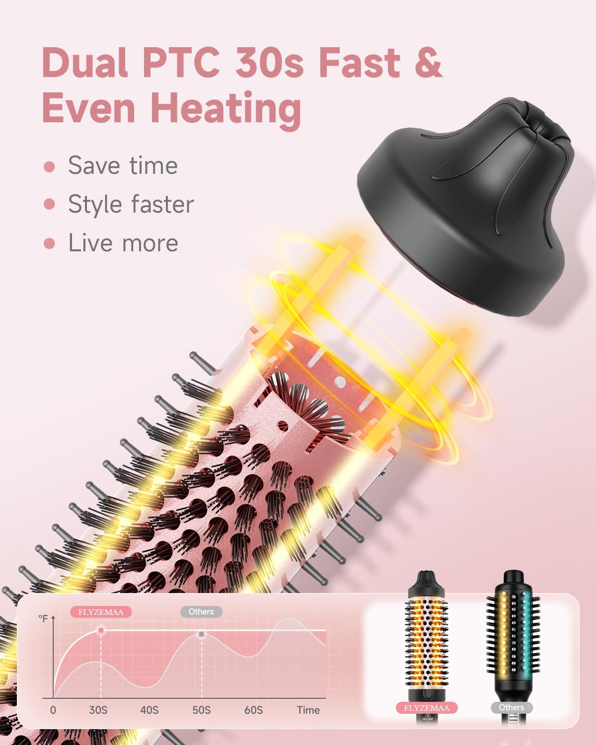flyzemaa cepillo termico lcd ajuste temperatura, lectura clara para estilo preciso.