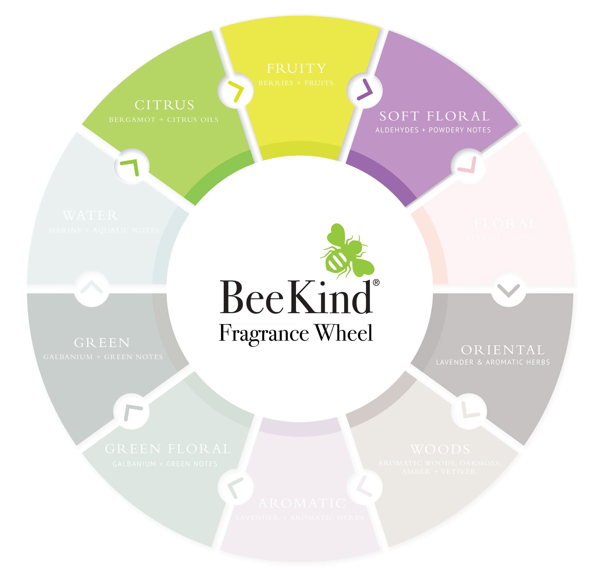 Shower scene shows shiny hair after using Gilchrist & Soames BeeKind Honey & Lemon Verbena.