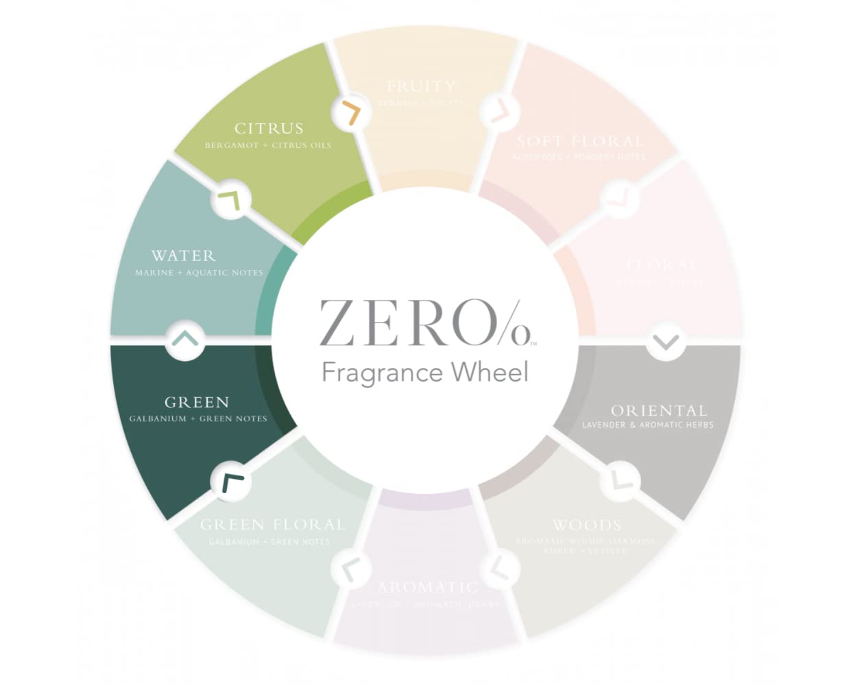 Gilchrist & Soames Conditionneur Zéro Pour Cent – texture crème douce pour cheveux.