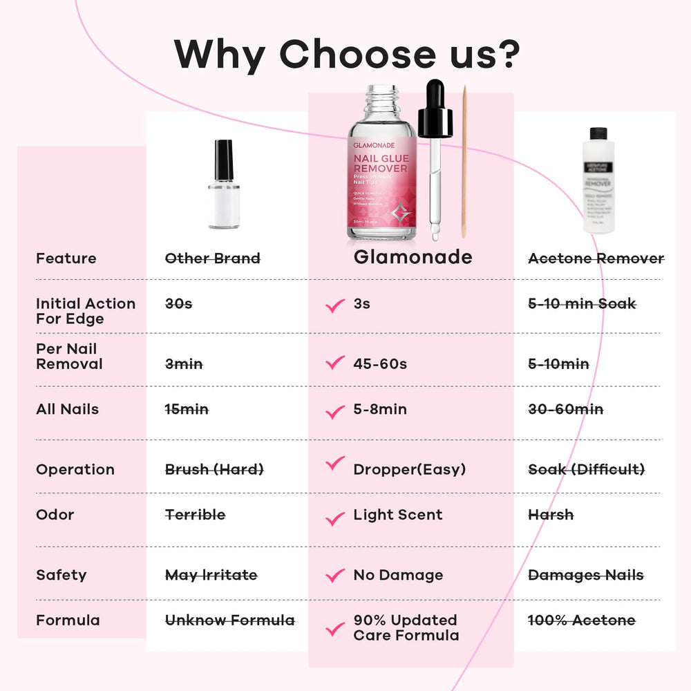 Glamonade Remover: fórmula suave para retirar adhesivos sin irritación.
