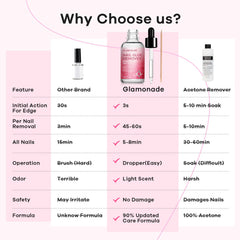 Glamonade Remover: fórmula suave para retirar adhesivos sin irritación.