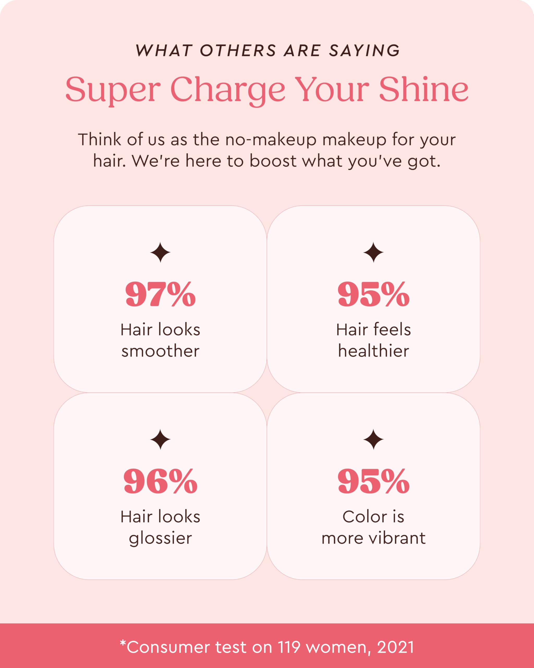 Glaze Supergloss textura nutritiva nutre y mejora la manejabilidad.