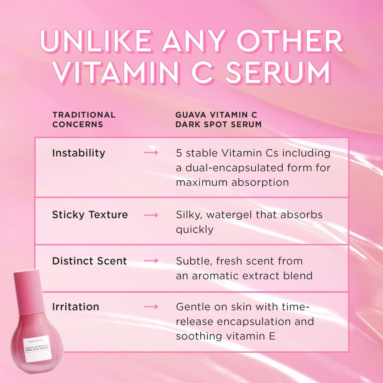 Glow Recipe Guayaba Serum, piel radiante con uso continuo.