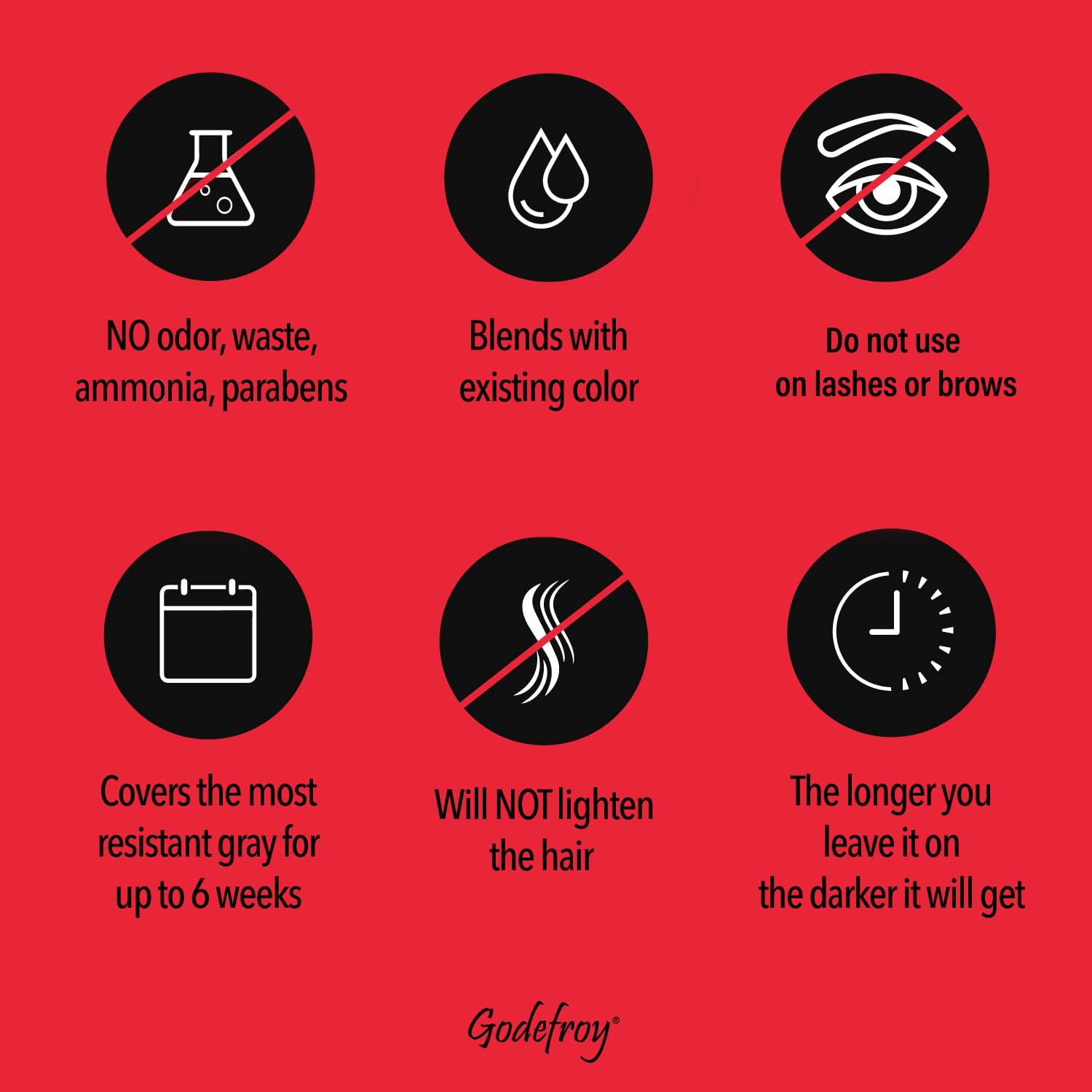 Godefroy Color Kit: cobertura de canas en zonas difíciles.