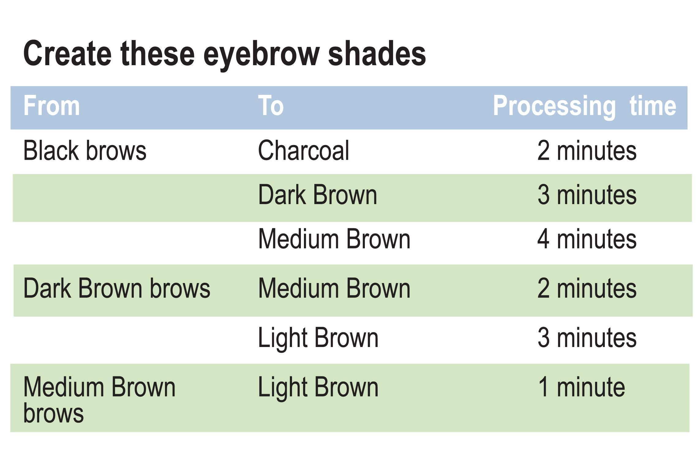 Godefroy eyebrow lightening creme packaging highlights complete at-home kit for brow tinting