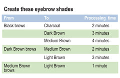 Godefroy eyebrow lightening creme packaging highlights complete at-home kit for brow tinting