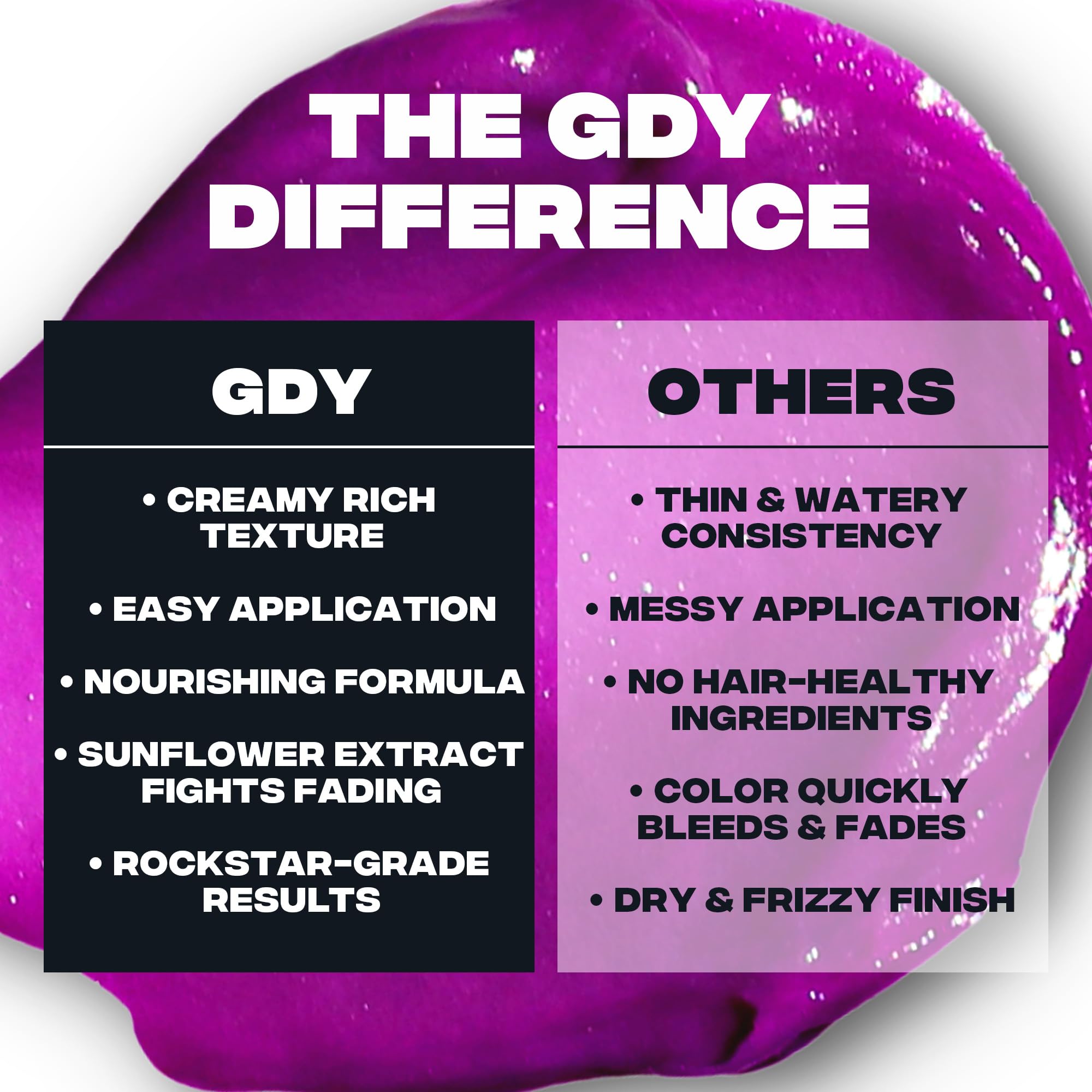Good Dye Young Brainwash, protección UV y aroma cítrico para cuidado diario.