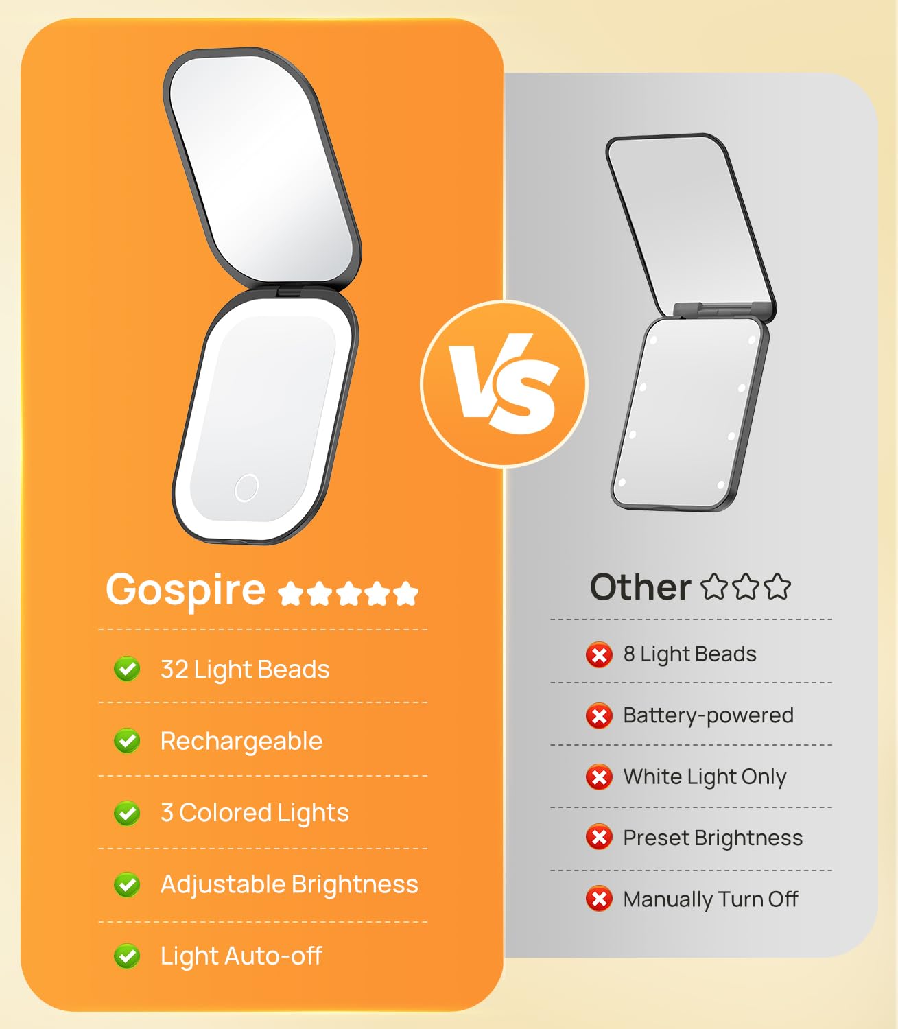 Gospire Espejo luminoso compacto con 3X, detalle facial preciso sin esfuerzo.