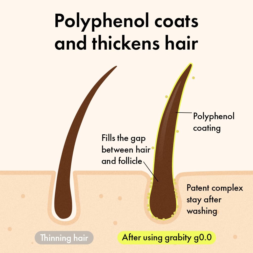 Grabity g0.0 champú para cabello fino: aplicación suave mejora la textura.
