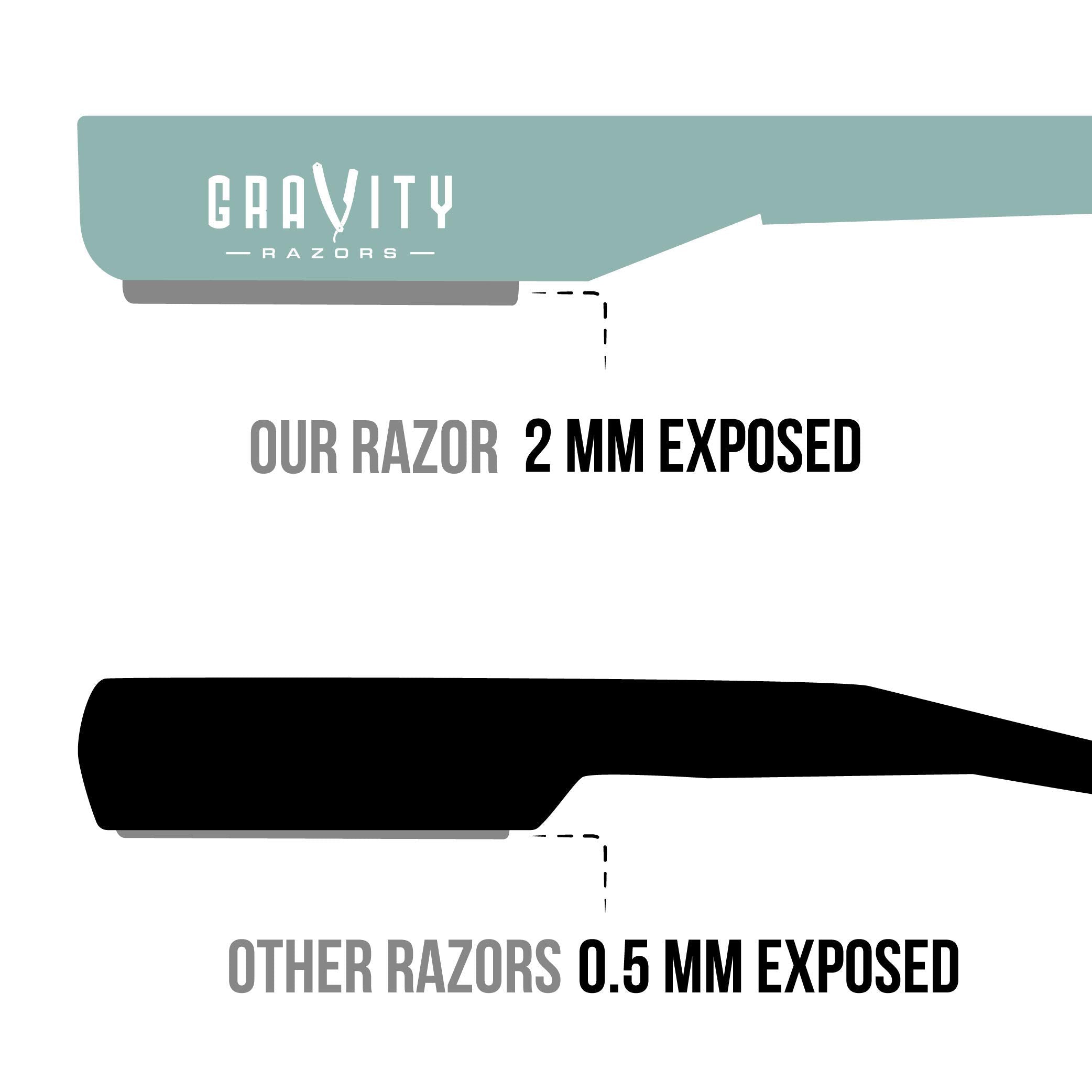 GRAVITY RAZORS uso profesional y doméstico, versatilidad para barberos y usuarios