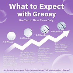 Greoay Minoxidil 5% espuma, textura cremosa para una aplicación suave.