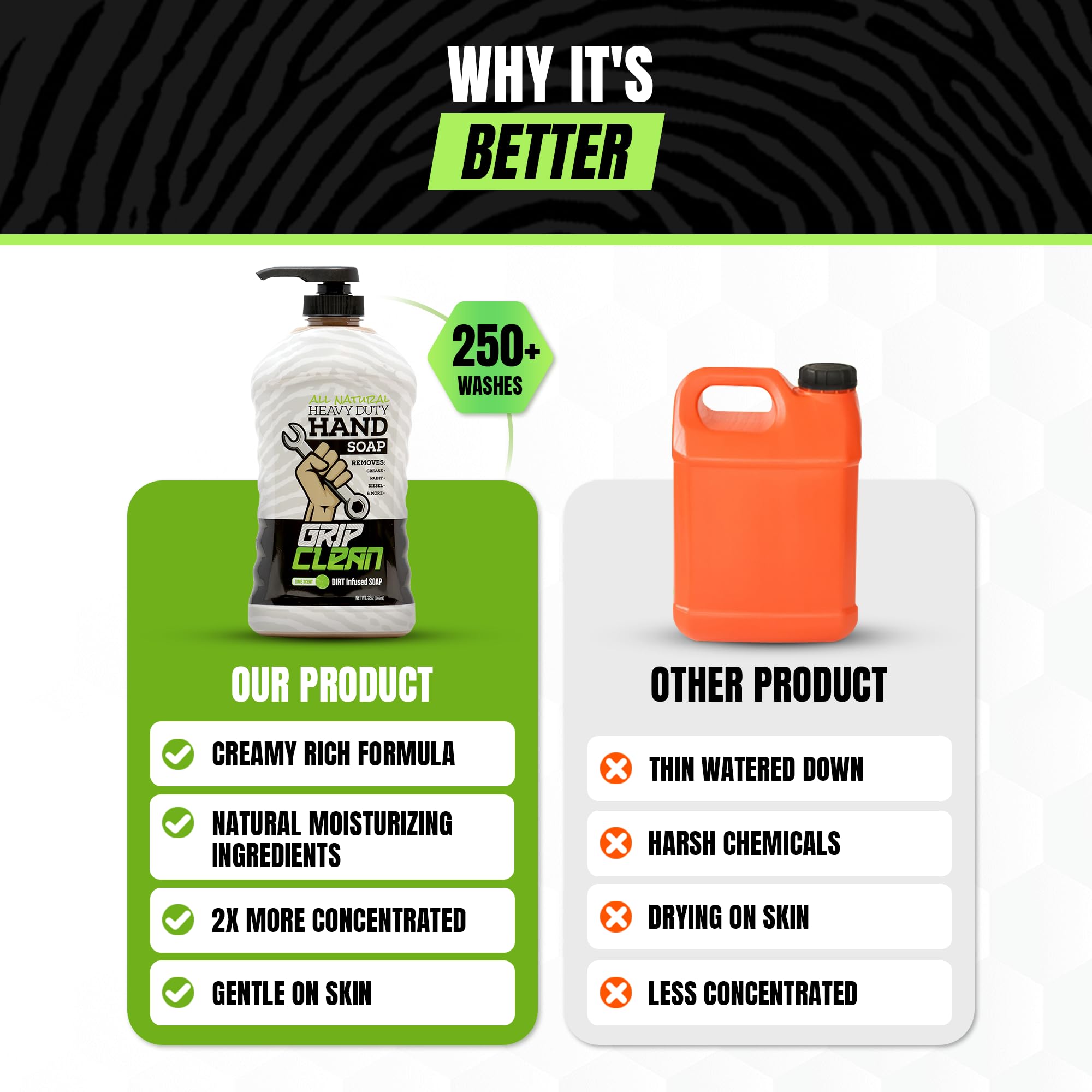 Grip Clean: fragancia fresca de lima para uso profesional