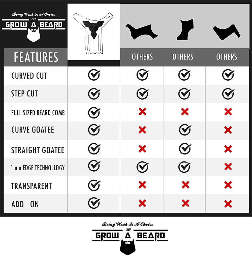 GROW ALPHA BEARD: diseño ergonómico para un agarre cómodo durante el uso.