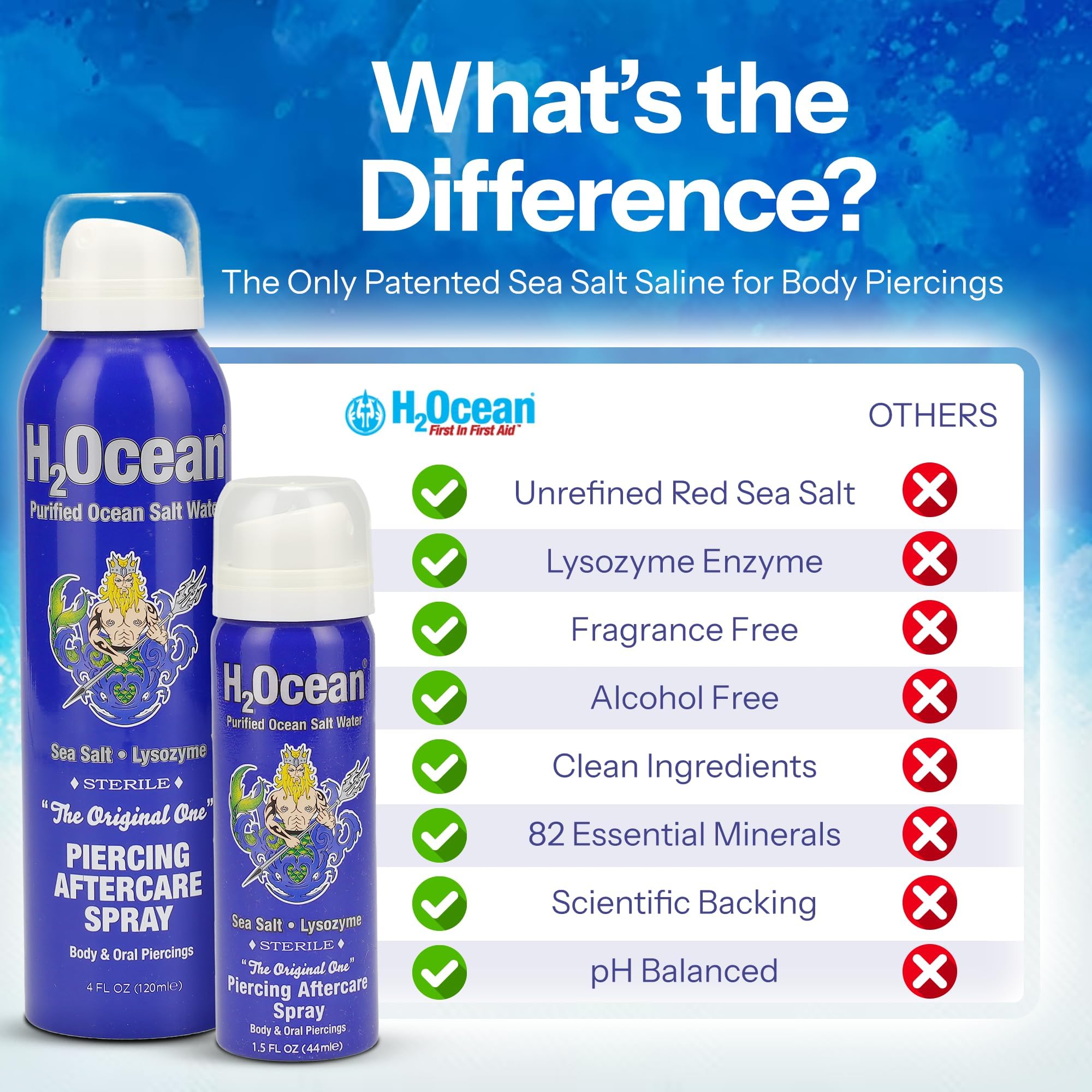 Cuidado diario para orejas y nariz con spray H2Ocean.