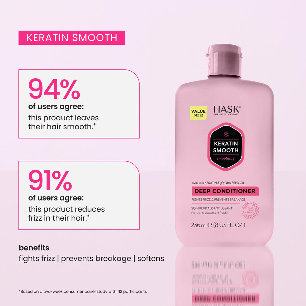 Cabello húmedo recibiendo tratamiento con HASK Keratina.