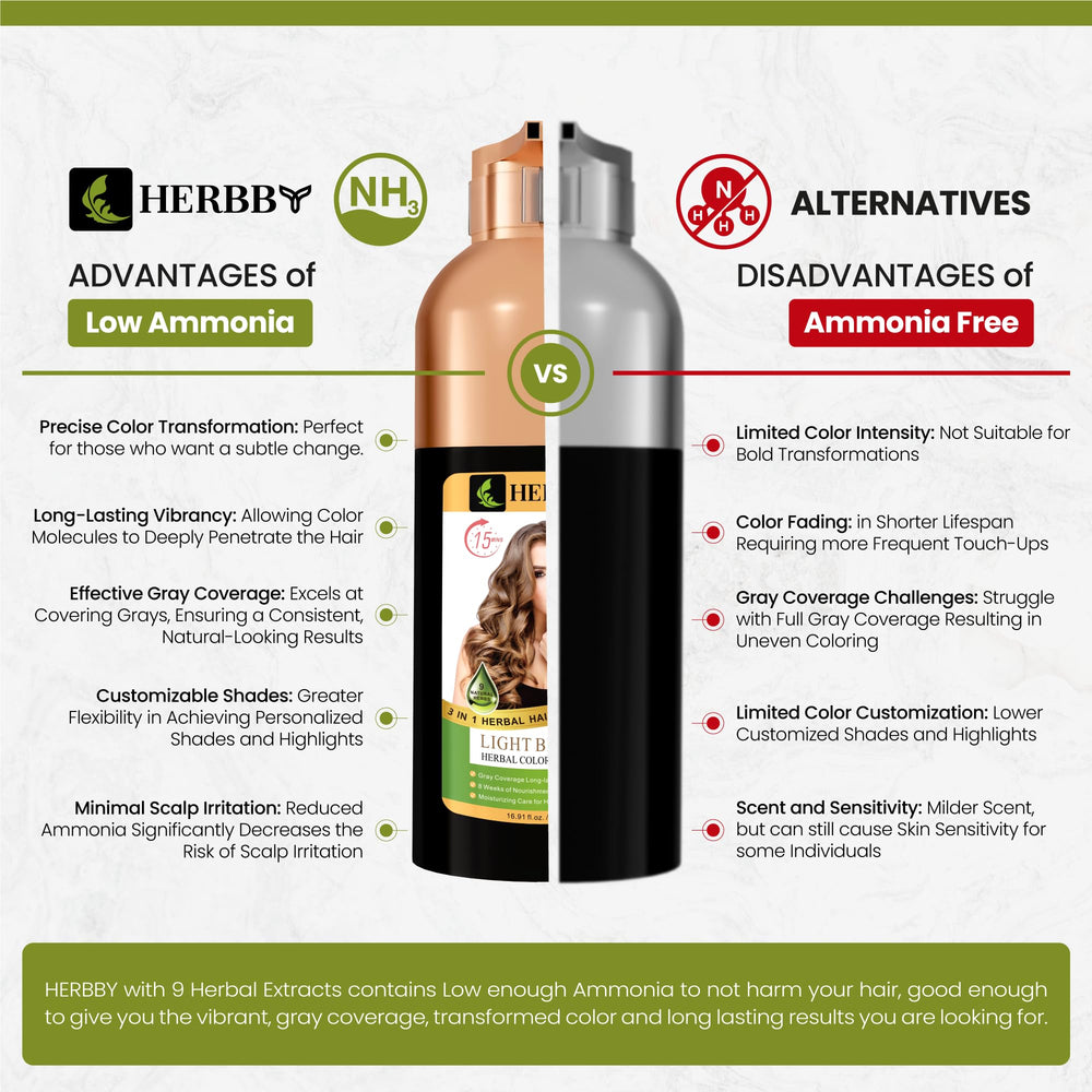 Gants jetables inclus pour une application propre.
