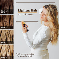 Cheveux blonds Avant-Après avec Intea, effet progressif et durable