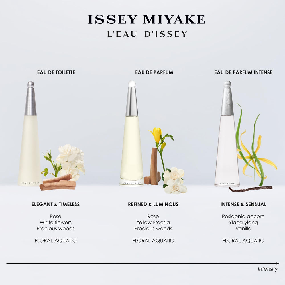 Issey Miyake L'Eau d'Issey: boquilla aplicación, perfume ligero para uso diario.