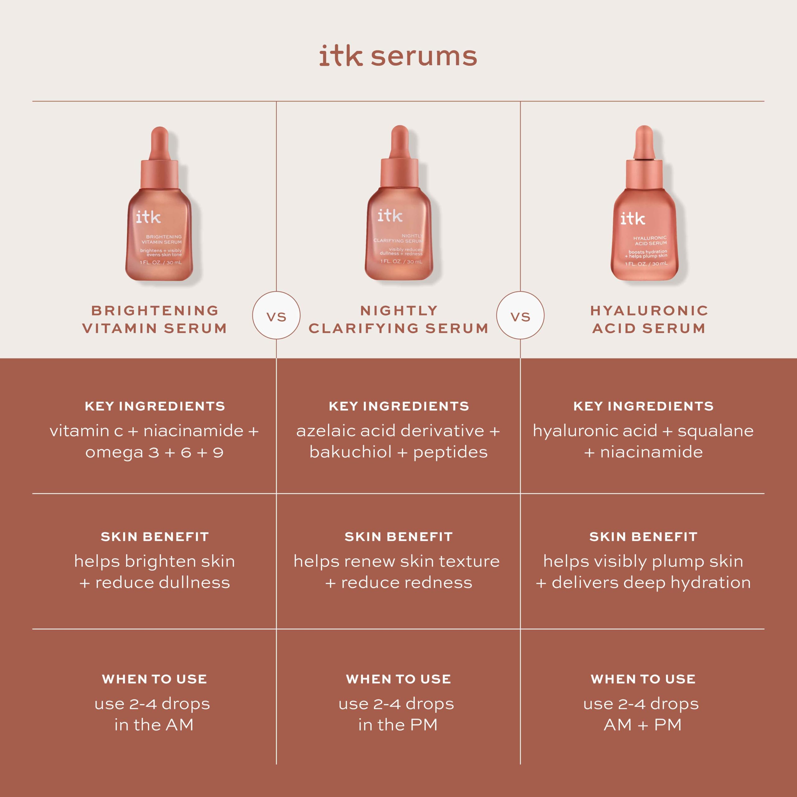 ITK Skincare Empaque: dos sueros en un estuche compacto.