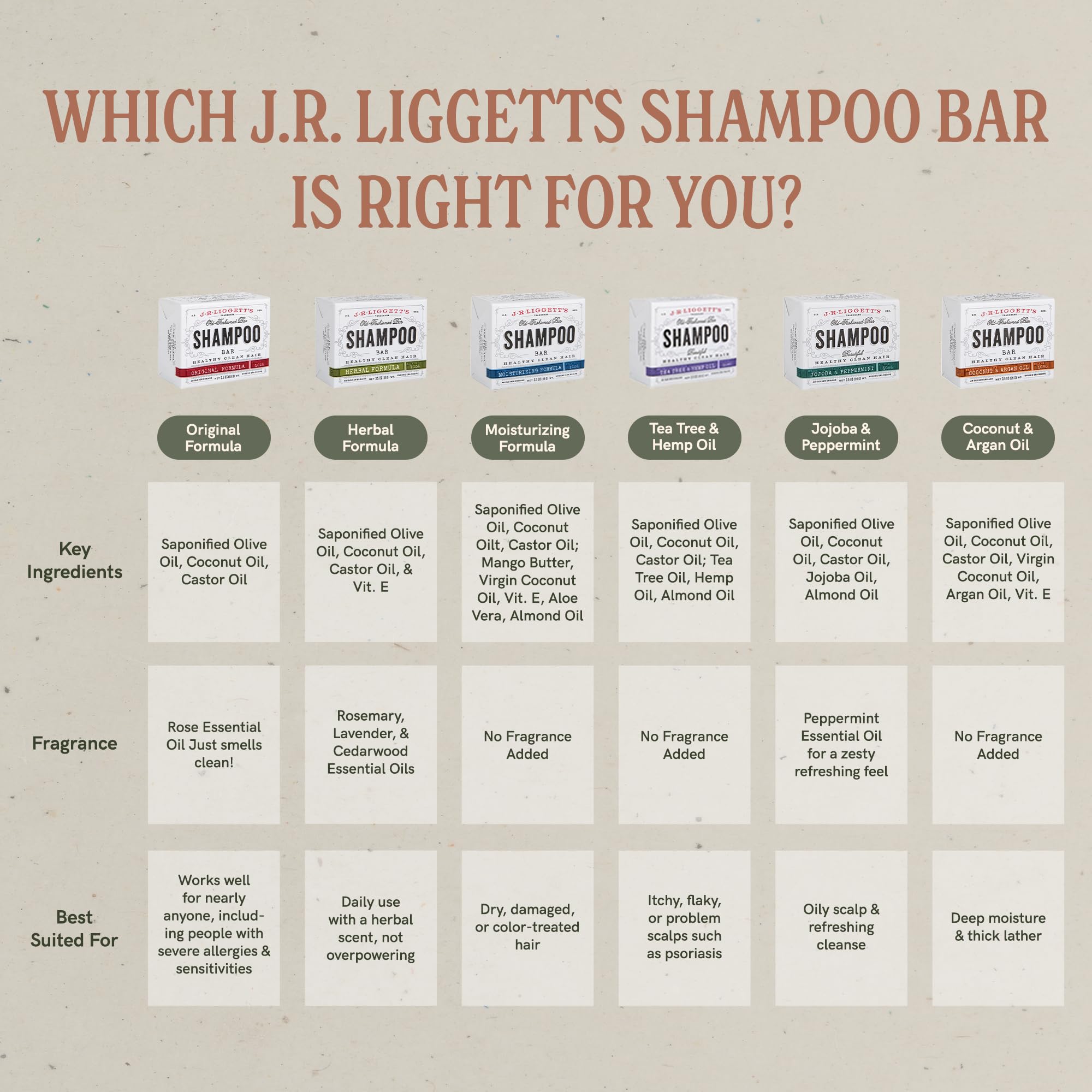 J.R.LIGGETT'S Tea Tree Shampoo Bar boosts hair vitality with natural oils.