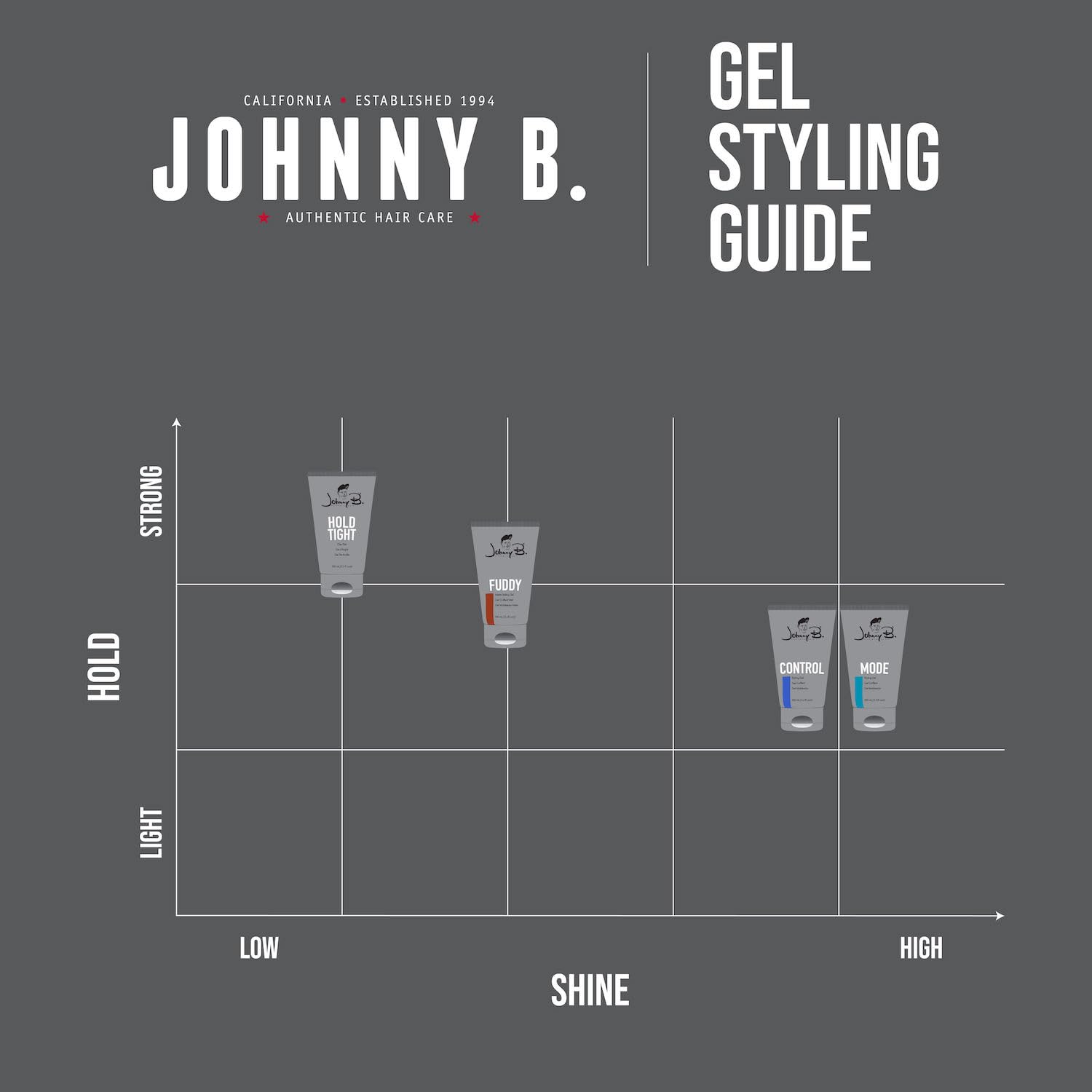 JOHNNY B. Mode gel-dimension-dinamica ofrece estructura con movimiento.