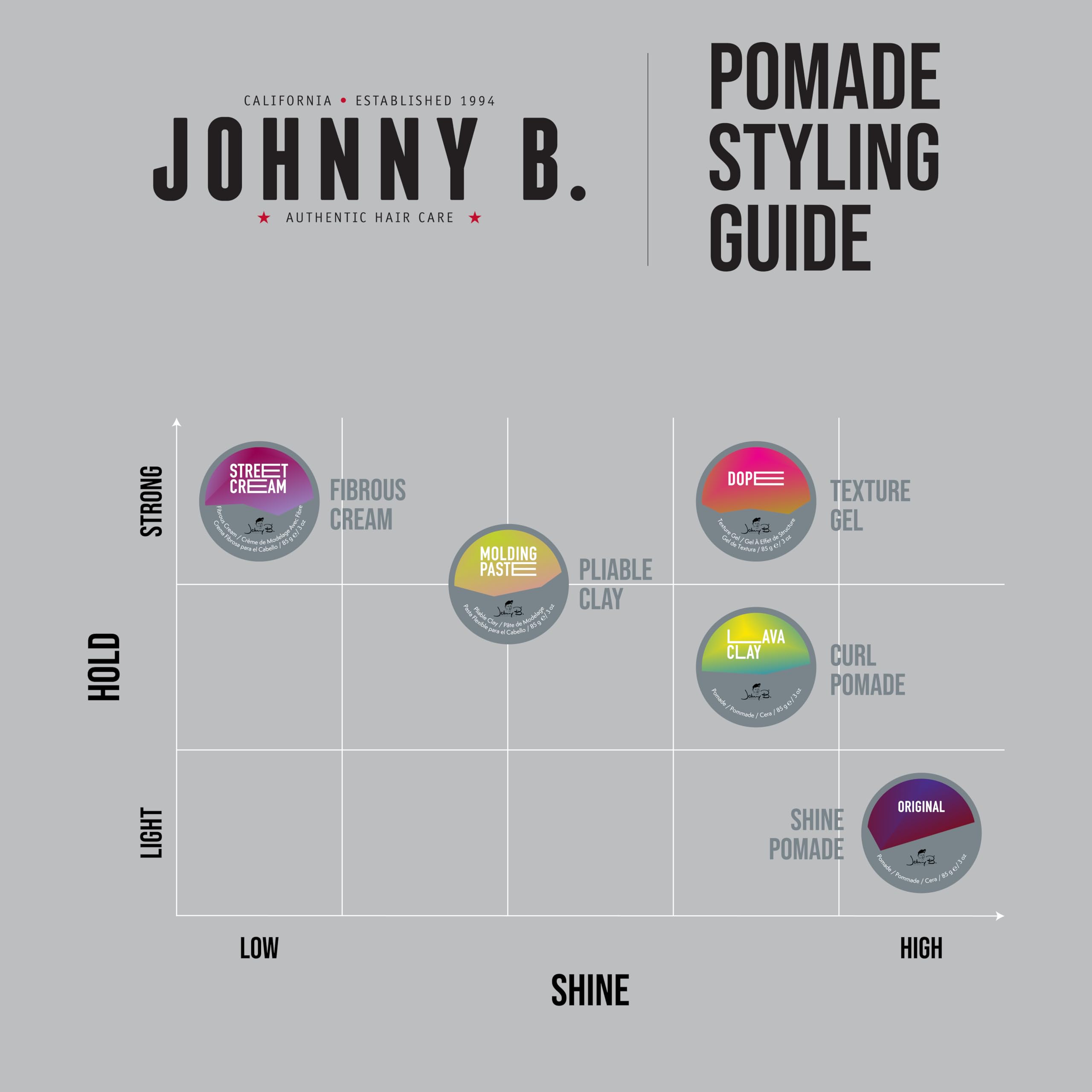 JOHNNY B. Original ofrece textura sedosa con brillo.